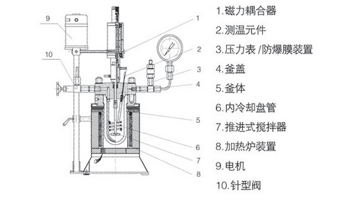 高压反应釜的主要参数