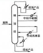 精馏设备的整个过程