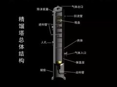 精馏设备板式塔内部原理